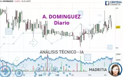 A. DOMINGUEZ - Diario