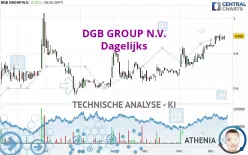 DGB GROUP N.V. - Dagelijks