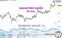 DAX40 PERF INDEX - 15 min.