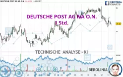 DEUTSCHE POST AG NA O.N. - 1 Std.