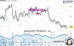 IBERDROLA - 1H