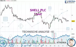 SHELL PLC - 1 uur