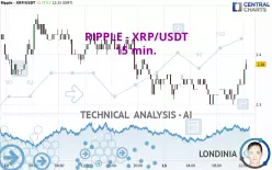 RIPPLE - XRP/USDT - 15 min.