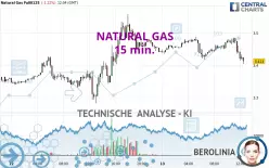 NATURAL GAS - 15 min.