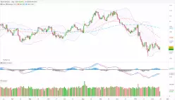 EUR/USD - Diario