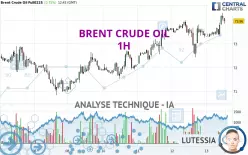 BRENT CRUDE OIL - 1H