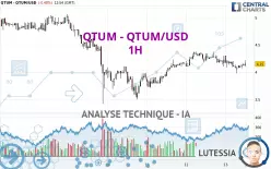 QTUM - QTUM/USD - 1H