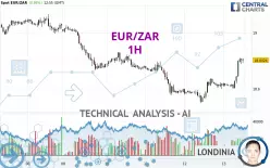 EUR/ZAR - 1H