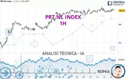 PRT NL INDEX - 1H