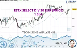 ESTX SELECT DIV 30 EUR (PRICE) - 1 Std.