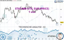 STXE 600 UTIL EUR (PRICE) - 1 uur