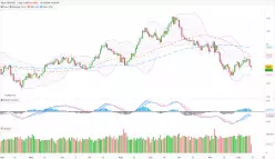 GBP/USD - Daily