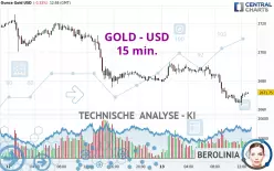 GOLD - USD - 15 min.