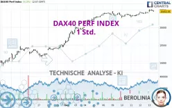 DAX40 PERF INDEX - 1 Std.