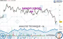 SANOFI [CBOE] - 1H