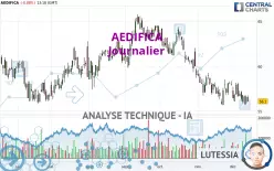 AEDIFICA - Diario