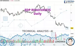 EDP RENOVAVEIS - Daily