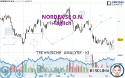 NORDEX SE O.N. - Täglich