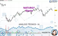 NATURGY - Diario