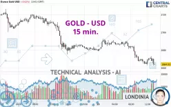 GOLD - USD - 15 min.