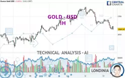 GOLD - USD - 1 Std.