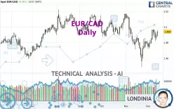 EUR/CAD - Daily