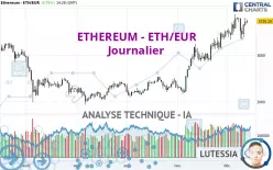 ETHEREUM - ETH/EUR - Journalier