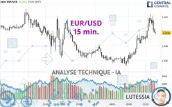 EUR/USD - 15 min.