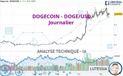 DOGECOIN - DOGE/USD - Journalier