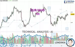 EUR/AUD - 1H