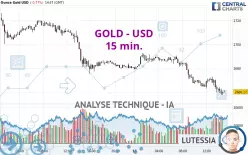 GOLD - USD - 15 min.