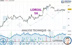 LOREAL - 1H