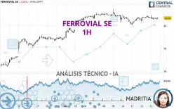 FERROVIAL SE - 1H