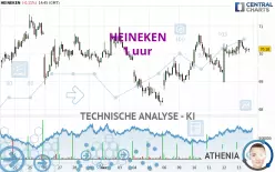 HEINEKEN - 1 uur