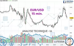 EUR/USD - 15 min.