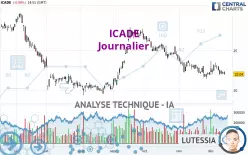 ICADE - Journalier