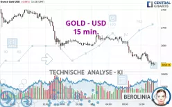 GOLD - USD - 15 min.