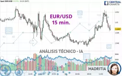 EUR/USD - 15 min.