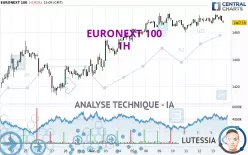 EURONEXT 100 - 1H