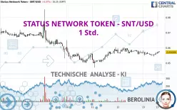 STATUS NETWORK TOKEN - SNT/USD - 1 Std.