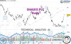 DIAGEO PLC - Daily