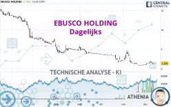 EBUSCO HOLDING - Giornaliero