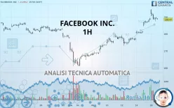 META PLATFORMS INC. - 1H