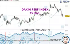 DAX40 PERF INDEX - 15 min.