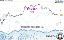 ENDESA - 1H