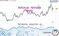 FETCH.AI - FET/USD - Daily