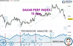 DAX40 PERF INDEX - 15 min.