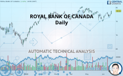 ROYAL BANK OF CANADA - Daily