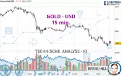 GOLD - USD - 15 min.