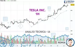 TESLA INC. - 1H